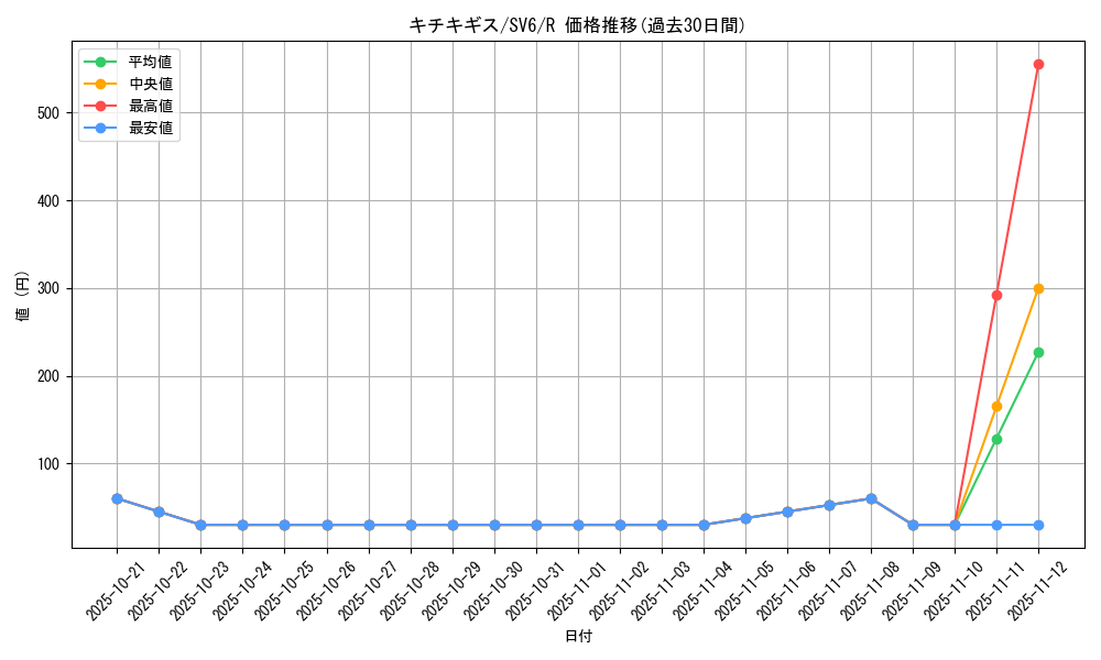 card_47574_series_61412_rarity_65216_graph