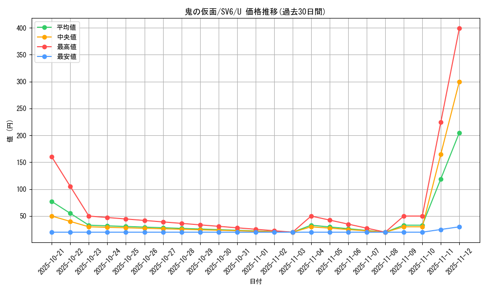 card_47608_series_61412_rarity_65215_graph