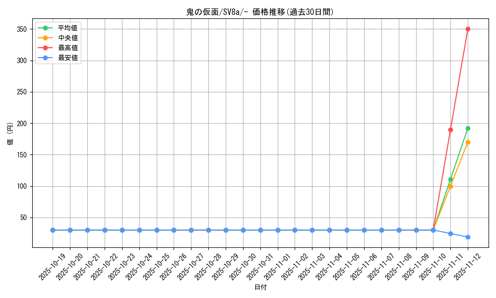 card_47608_series_61431_rarity_95225_graph