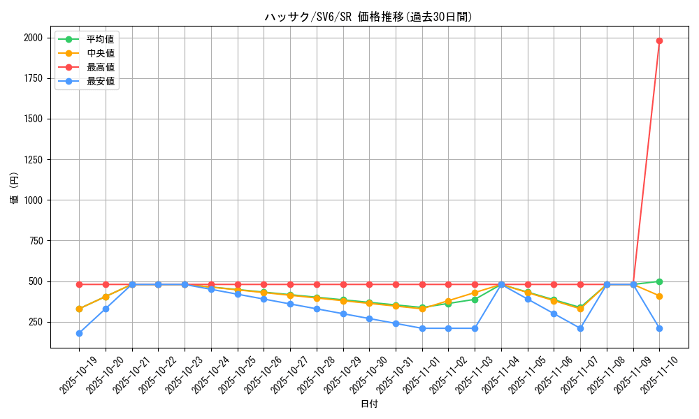 card_47616_series_61412_rarity_71891_graph