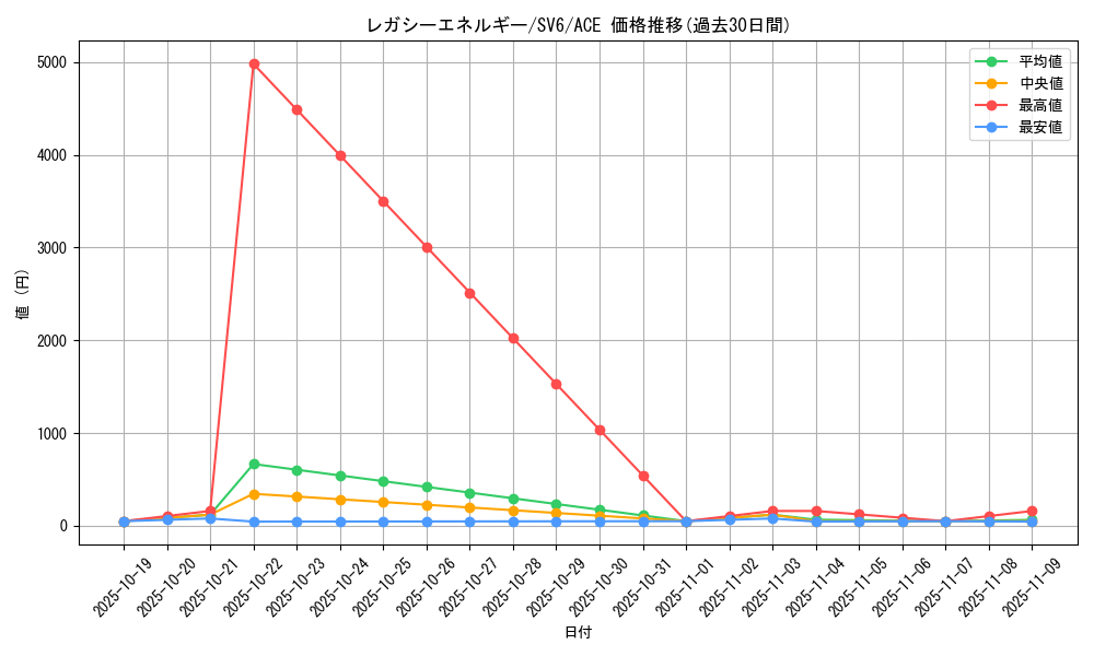 card_47619_series_61412_rarity_88647_graph