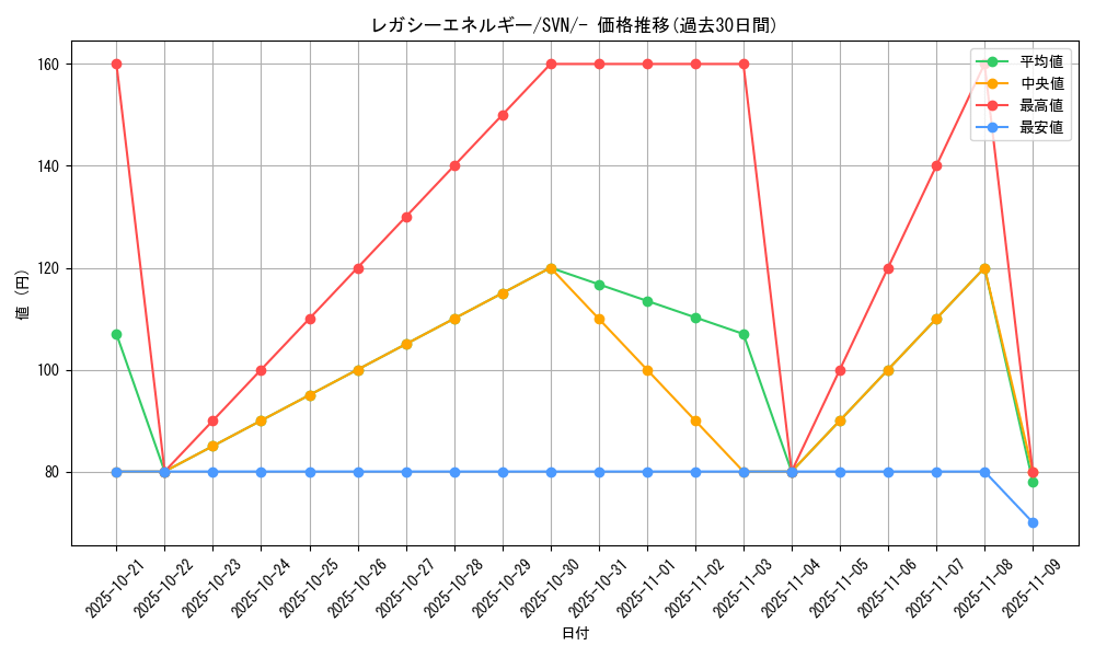 card_47619_series_61433_rarity_95225_graph