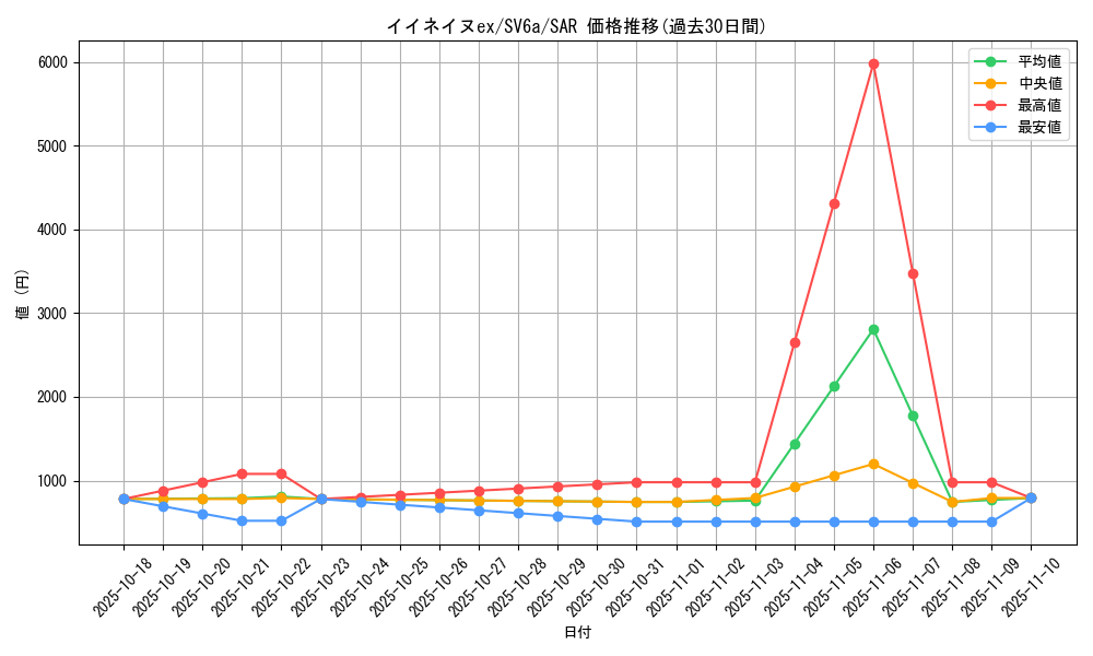 card_47729_series_61415_rarity_86498_graph