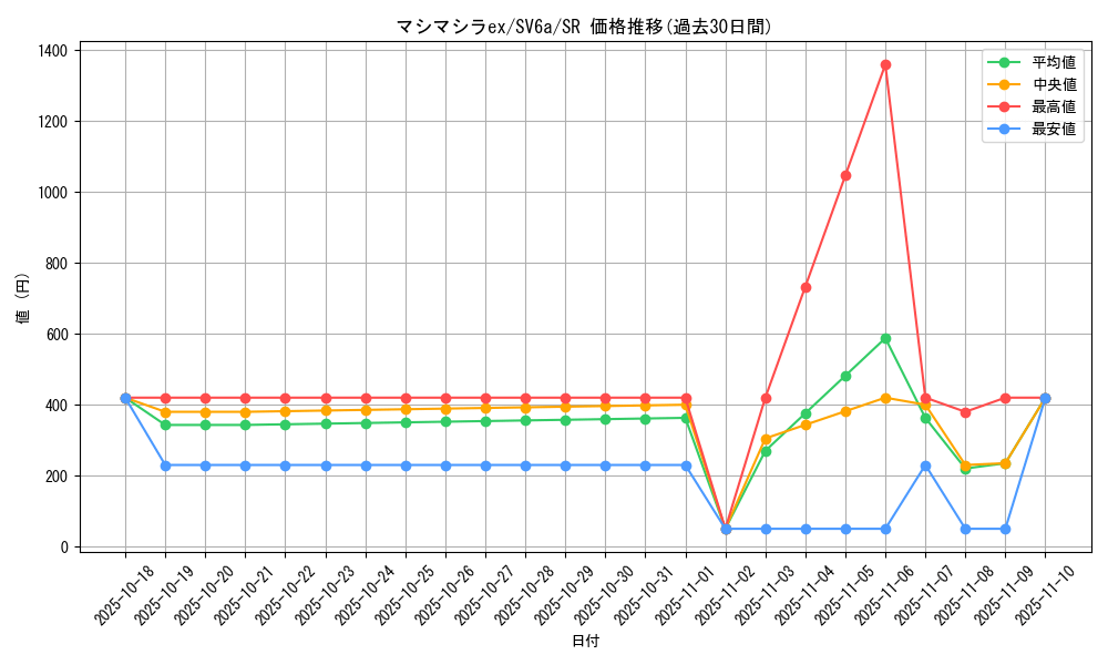 card_47730_series_61415_rarity_71891_graph