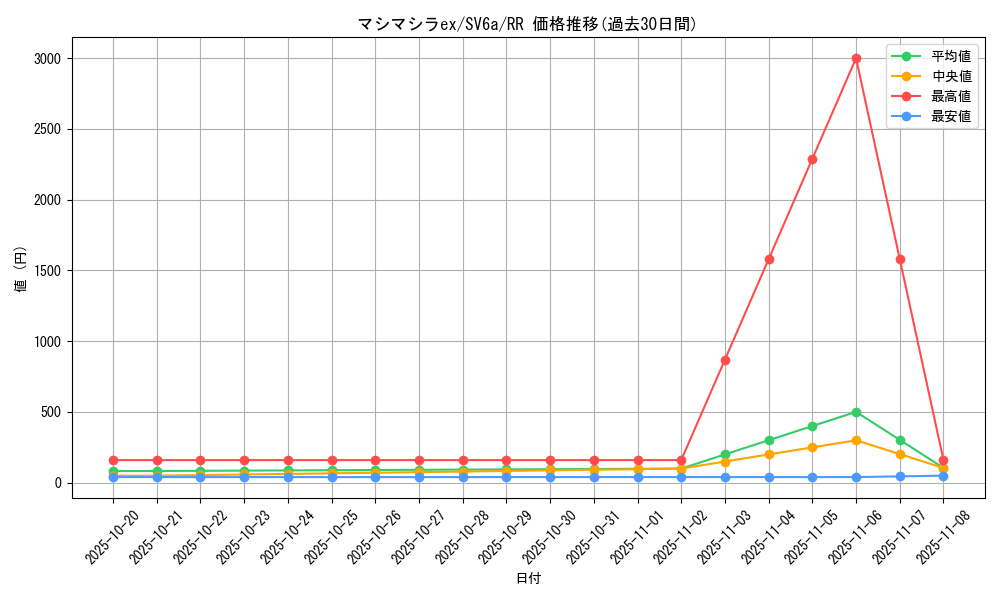 card_47730_series_61415_rarity_73311_graph