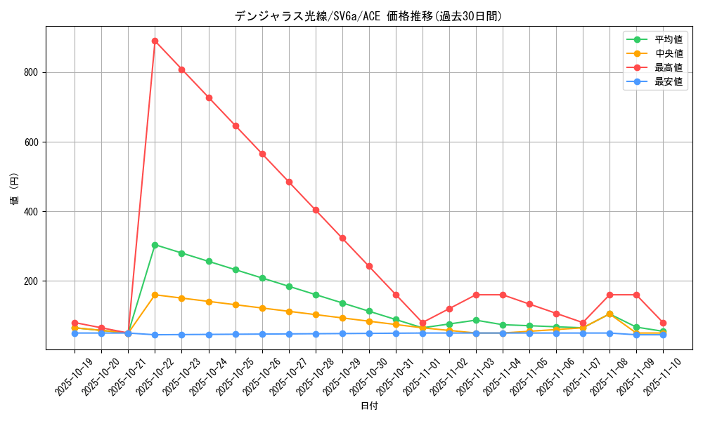 card_47747_series_61415_rarity_88647_graph