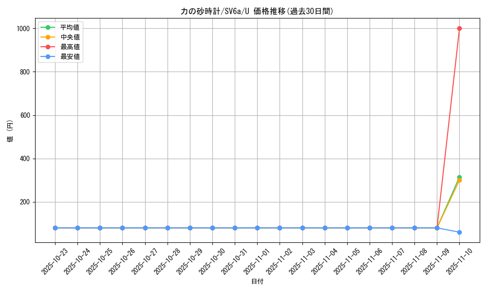 card_47751_series_61415_rarity_65215_graph