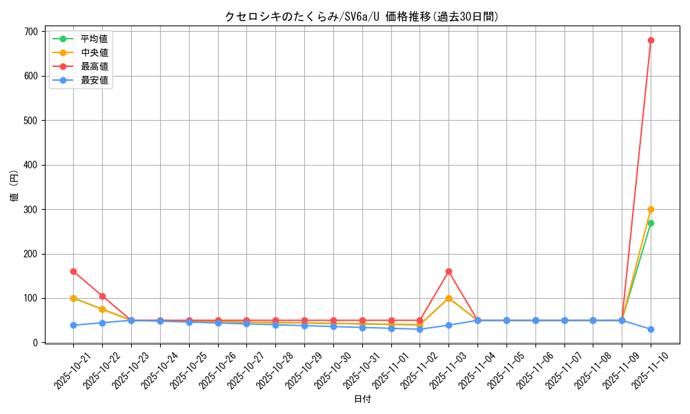 card_47755_series_61415_rarity_65215_graph