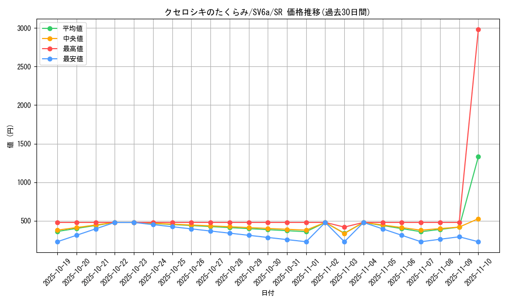 card_47755_series_61415_rarity_71891_graph