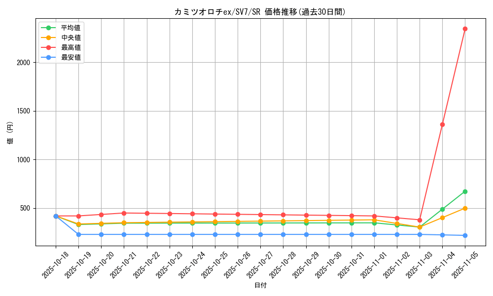 card_47799_series_61416_rarity_71891_graph