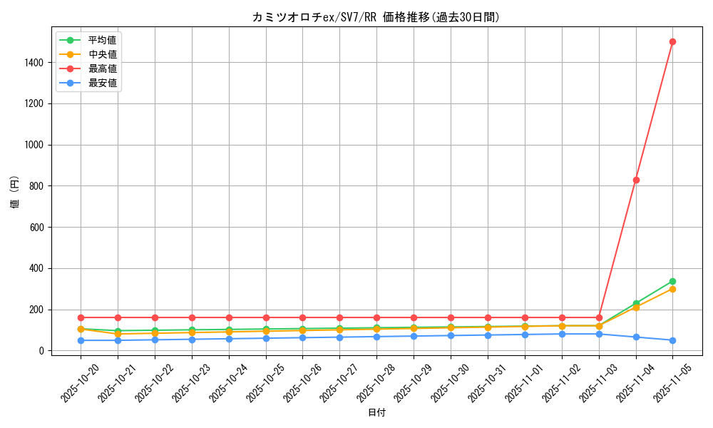 card_47799_series_61416_rarity_73311_graph