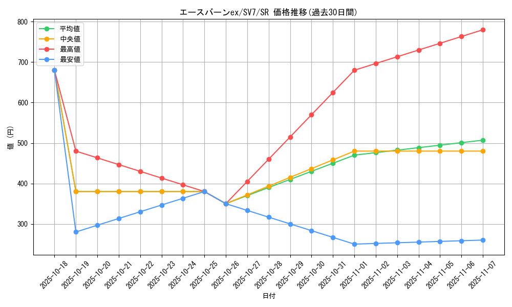 card_47805_series_61416_rarity_71891_graph