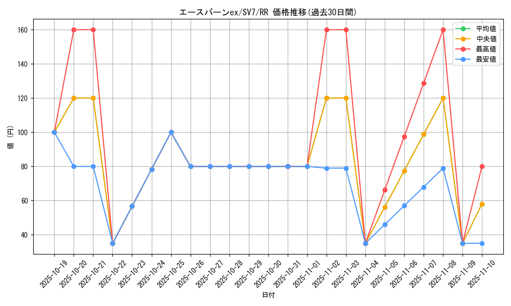 card_47805_series_61416_rarity_73311_graph