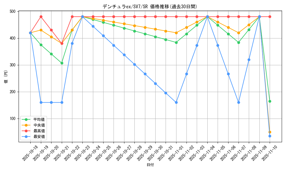 card_47820_series_61416_rarity_71891_graph