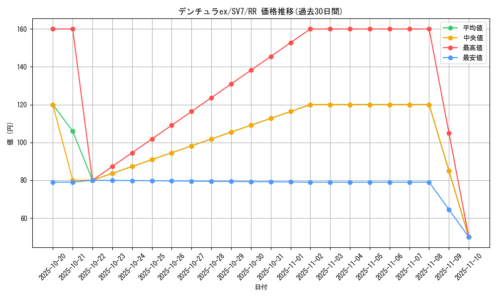 card_47820_series_61416_rarity_73311_graph