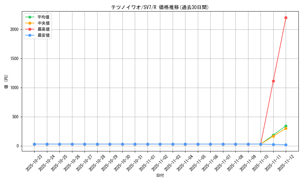 card_47834_series_61416_rarity_65216_graph