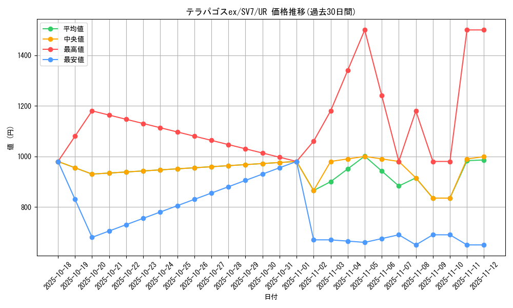 card_47875_series_61416_rarity_71893_graph