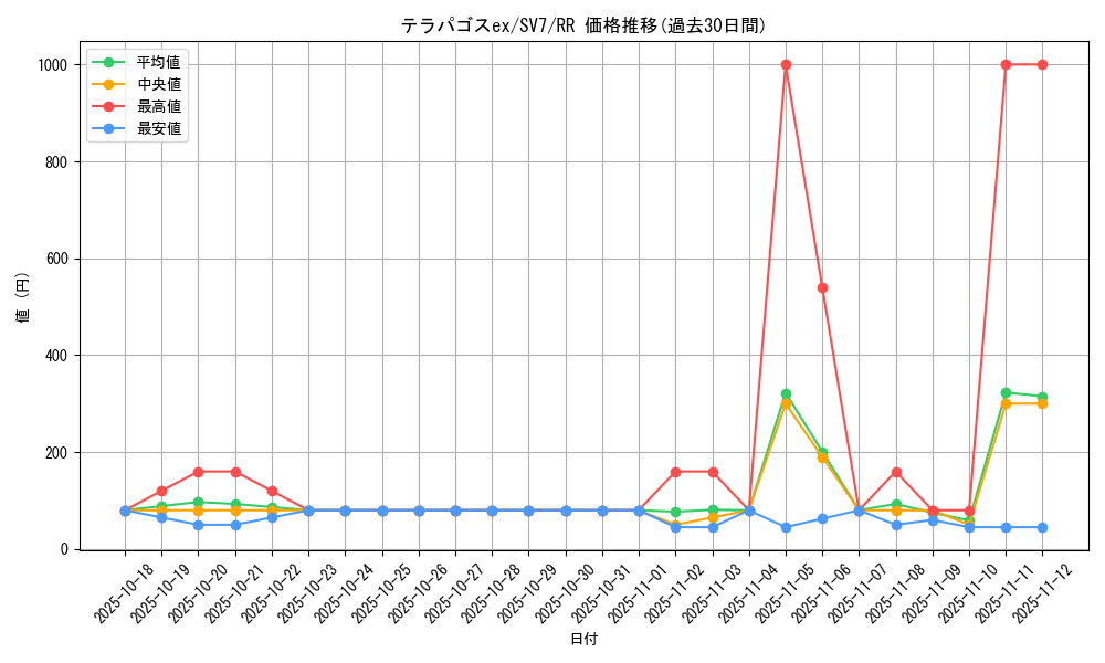card_47875_series_61416_rarity_73311_graph