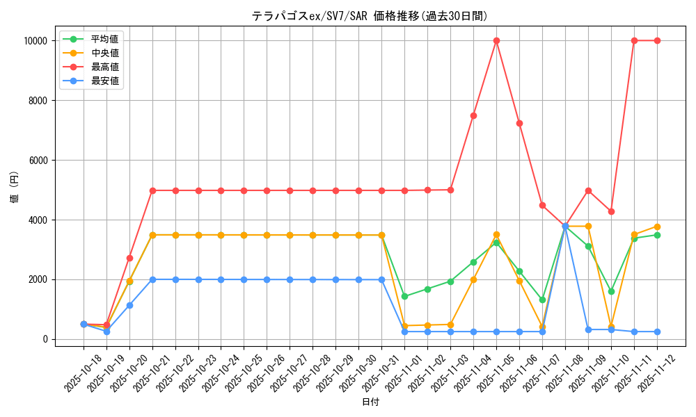 card_47875_series_61416_rarity_86498_graph