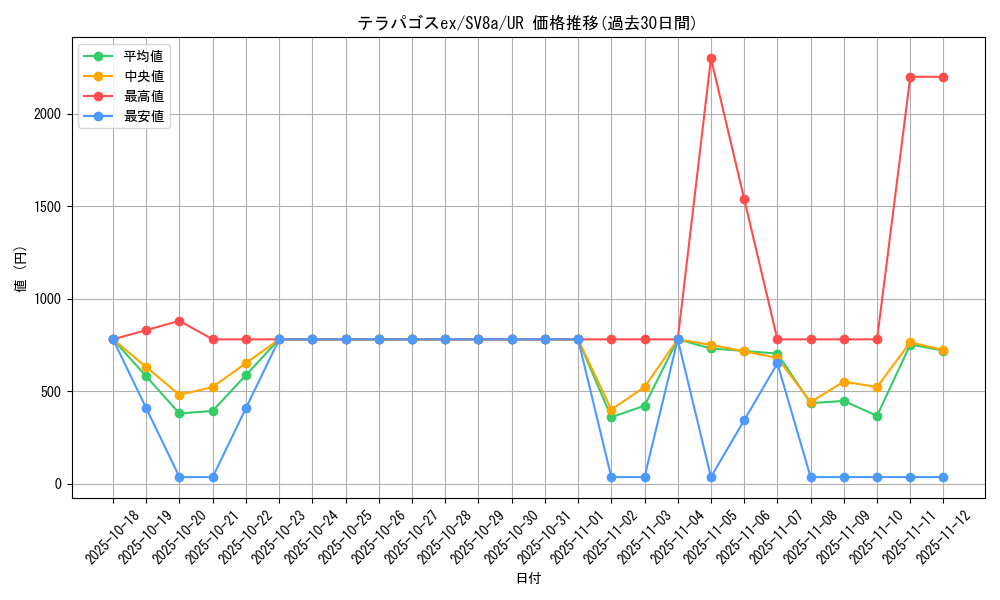 card_47875_series_61431_rarity_71893_graph