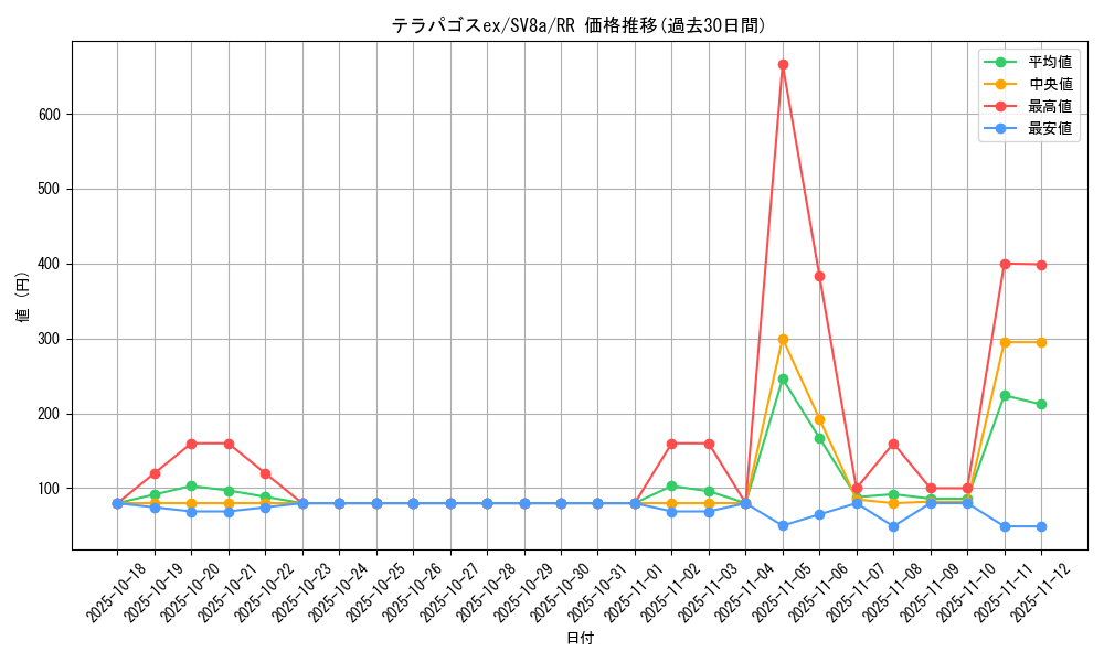card_47875_series_61431_rarity_73311_graph