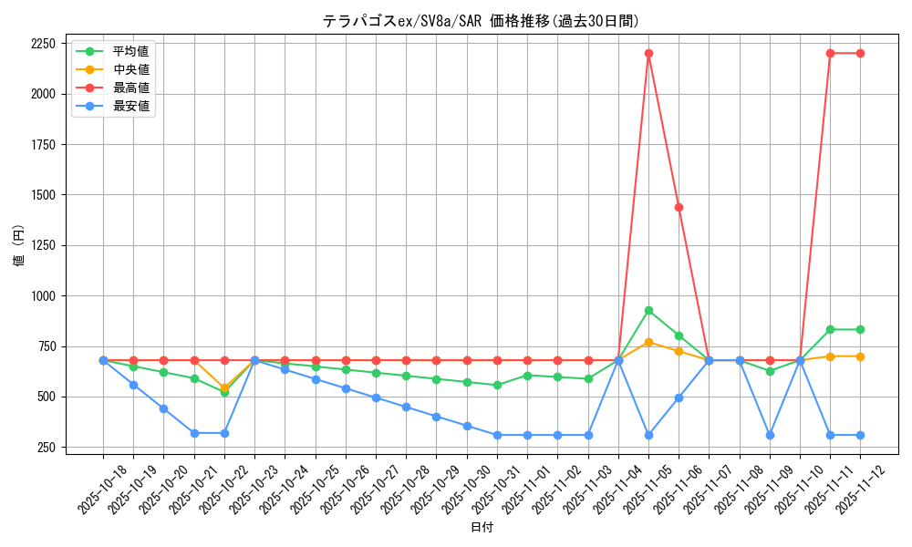card_47875_series_61431_rarity_86498_graph
