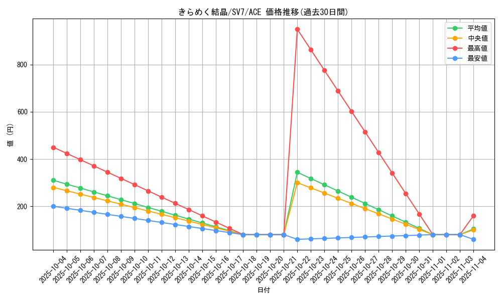 card_47881_series_61416_rarity_88647_graph