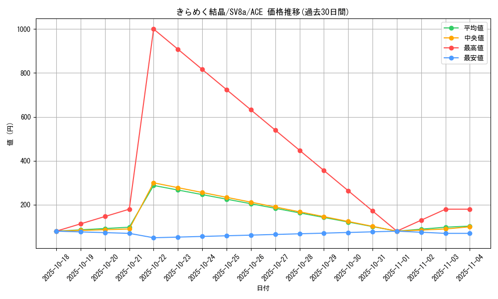card_47881_series_61431_rarity_88647_graph
