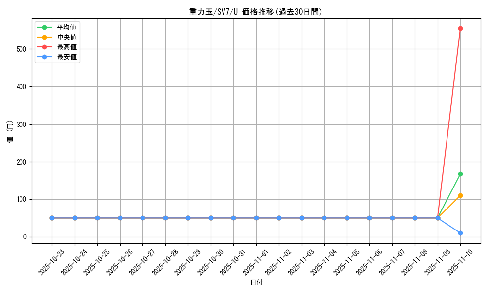 card_47882_series_61416_rarity_65215_graph