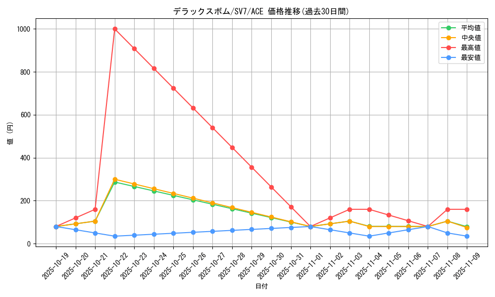 card_47883_series_61416_rarity_88647_graph
