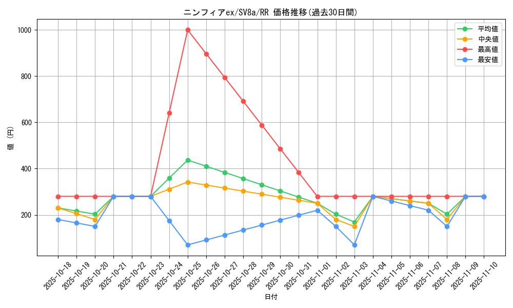 card_47979_series_61431_rarity_73311_graph