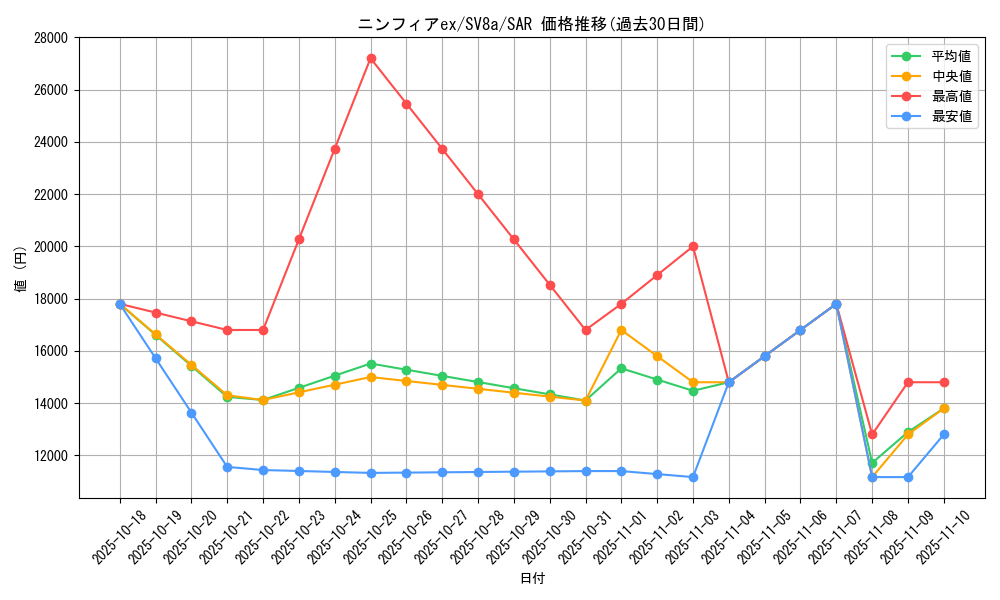 card_47979_series_61431_rarity_86498_graph