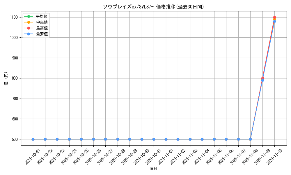 card_48005_series_61419_rarity_95225_graph