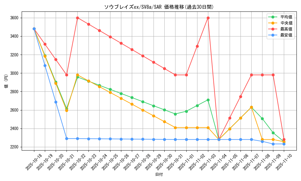 card_48005_series_61431_rarity_86498_graph