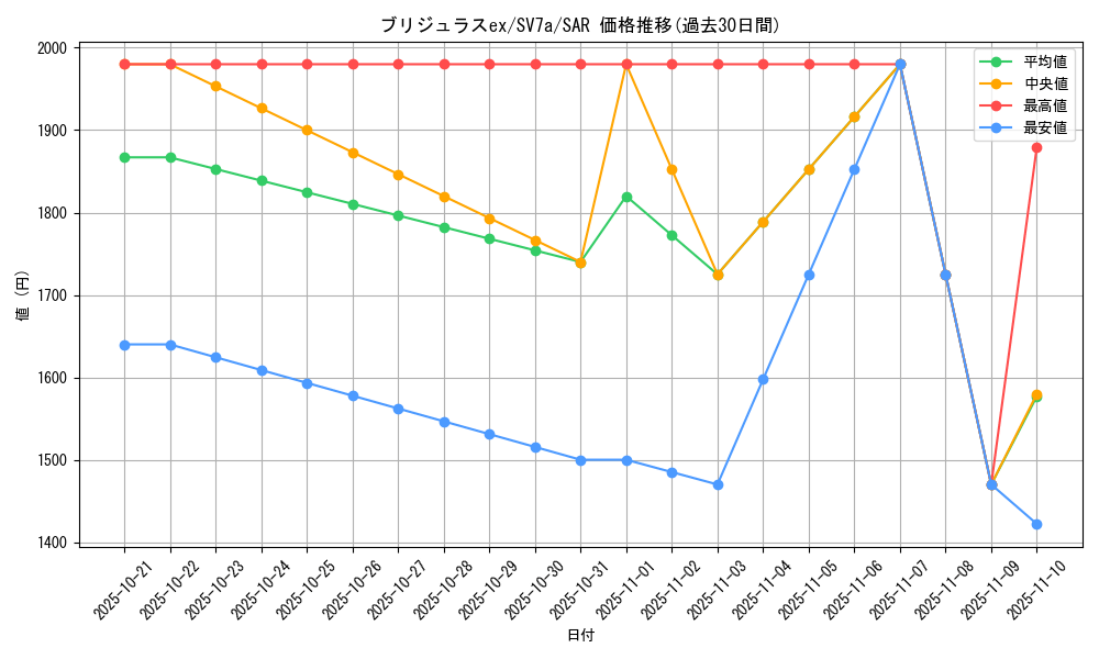 card_48061_series_61420_rarity_86498_graph