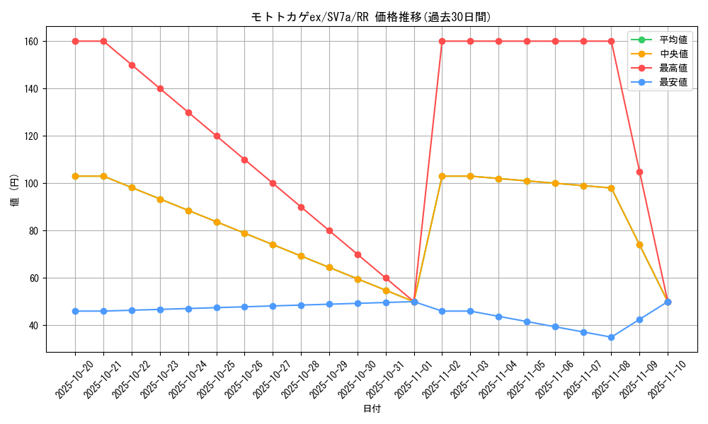 card_48075_series_61420_rarity_73311_graph