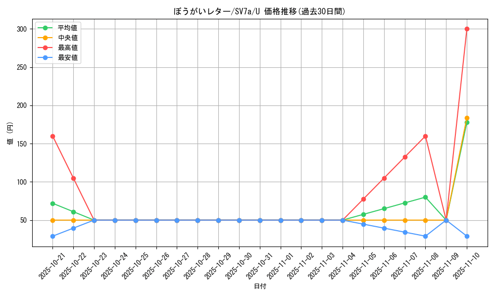 card_48079_series_61420_rarity_65215_graph