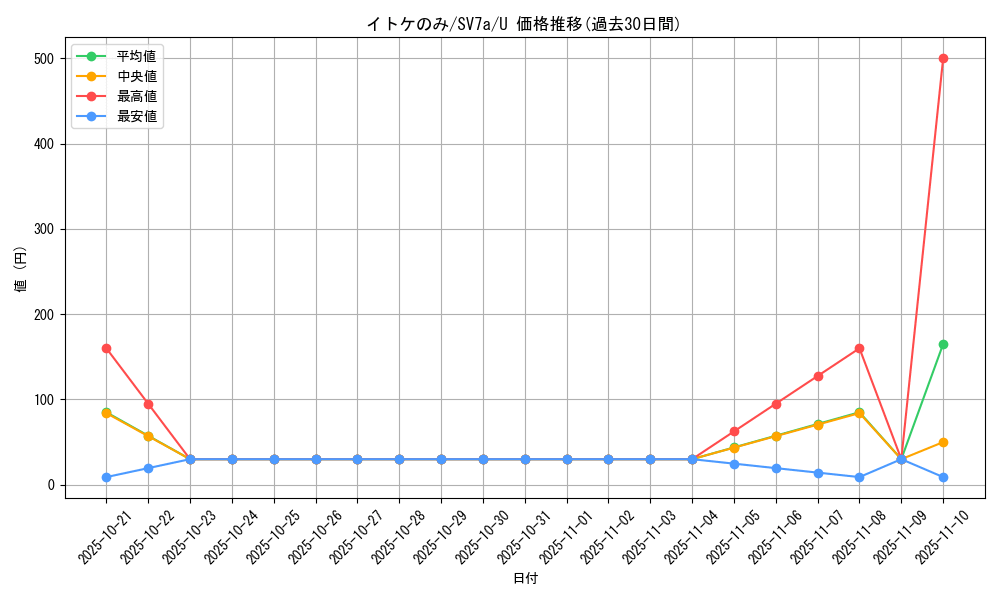 card_48082_series_61420_rarity_65215_graph