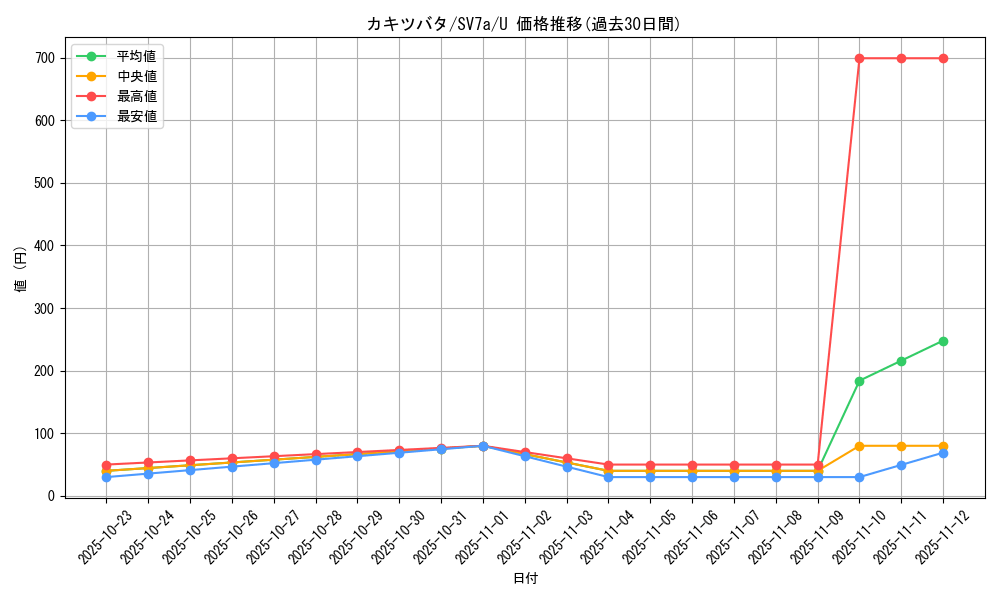 card_48084_series_61420_rarity_65215_graph