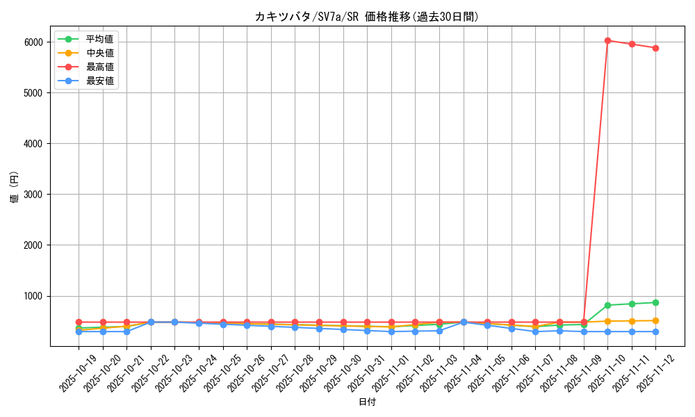 card_48084_series_61420_rarity_71891_graph