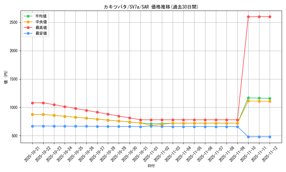 card_48084_series_61420_rarity_86498_graph