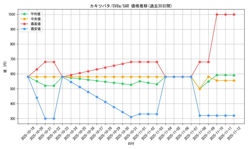 card_48084_series_61431_rarity_86498_graph