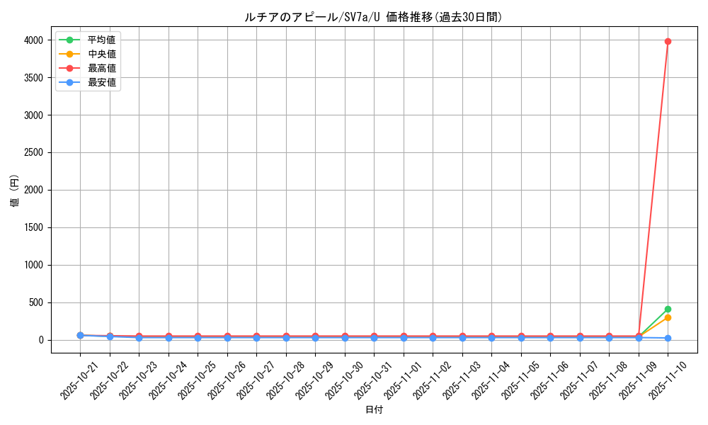 card_48087_series_61420_rarity_65215_graph