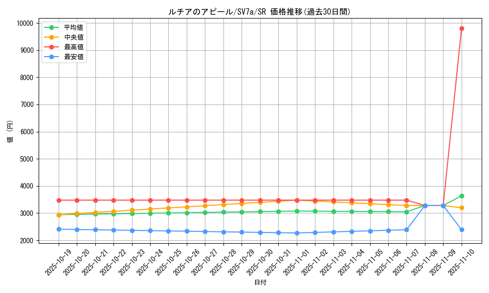 card_48087_series_61420_rarity_71891_graph