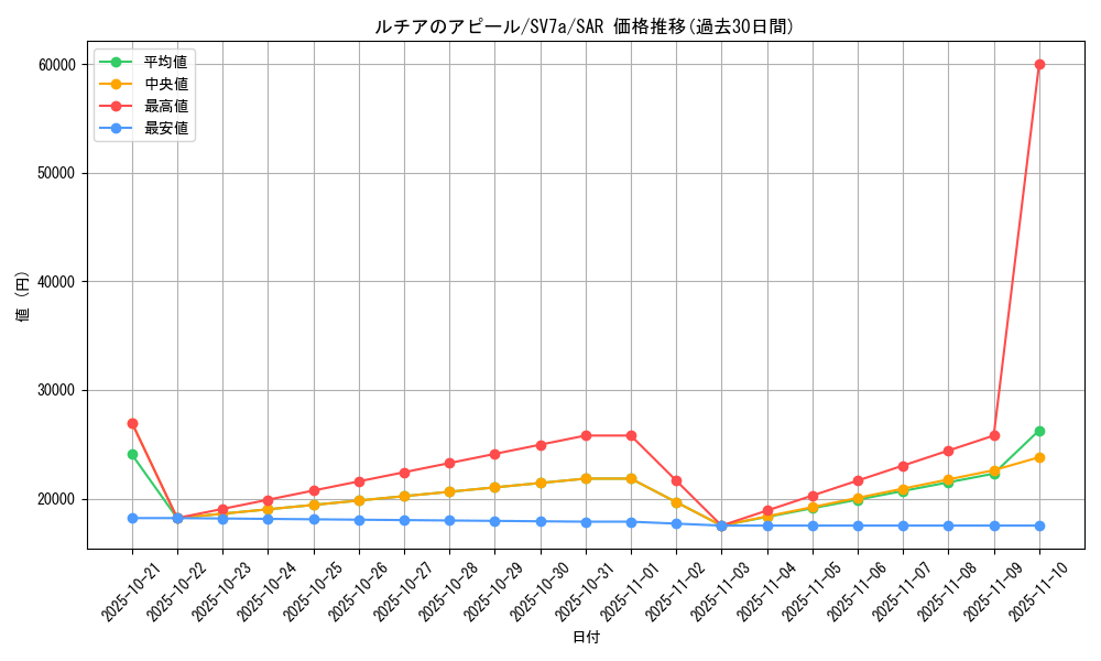 card_48087_series_61420_rarity_86498_graph
