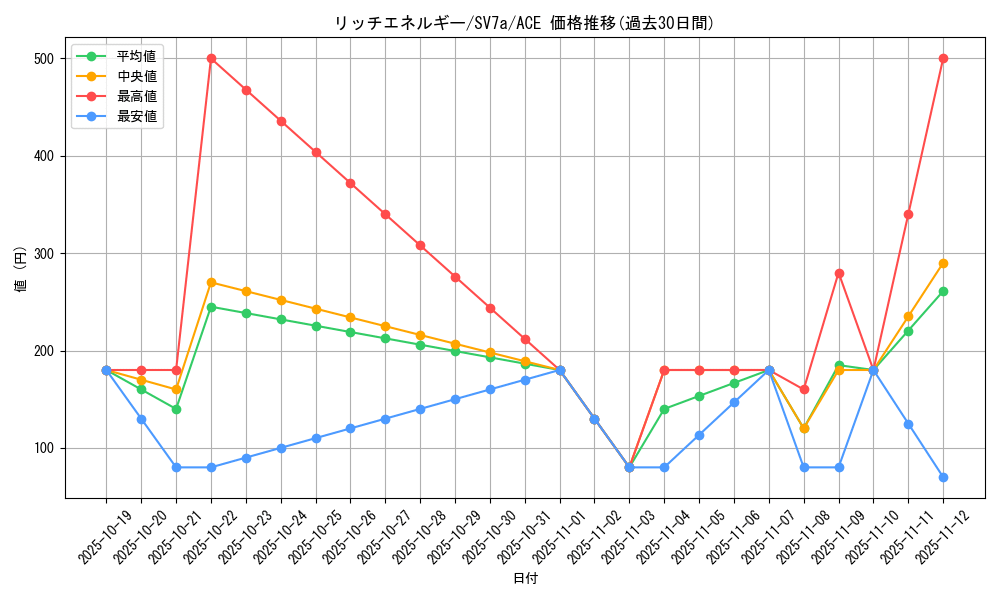 card_48088_series_61420_rarity_88647_graph