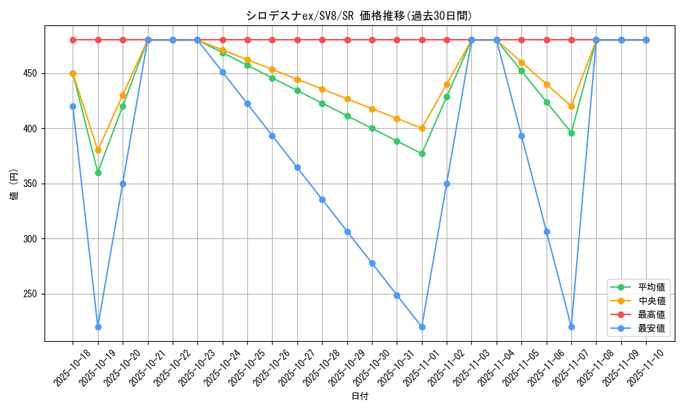 card_48175_series_61421_rarity_71891_graph