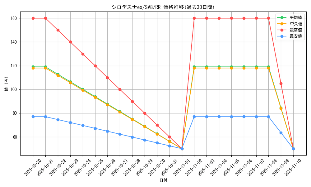 card_48175_series_61421_rarity_73311_graph