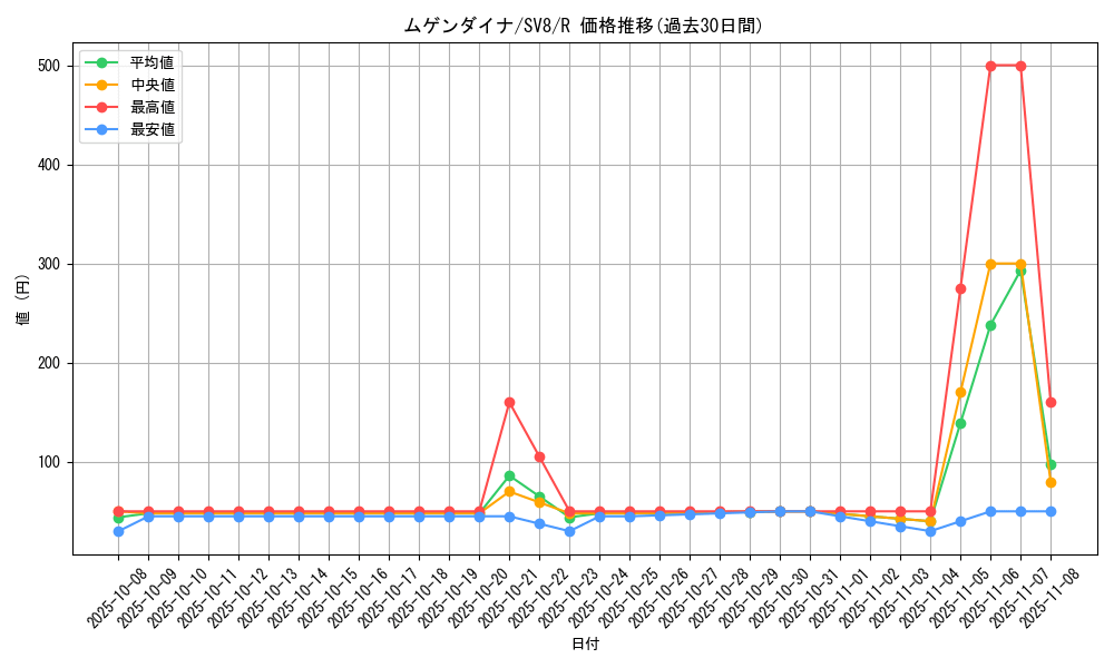 card_48198_series_61421_rarity_65216_graph