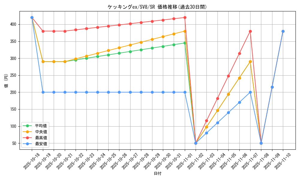 card_48202_series_61421_rarity_71891_graph
